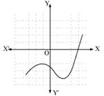 Polynomials Exercise 2.1